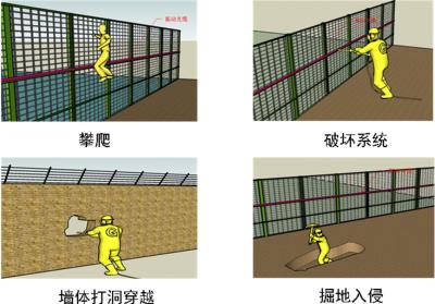 永康市周界防范报警系统四号