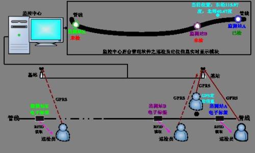 永康市巡更系统八号