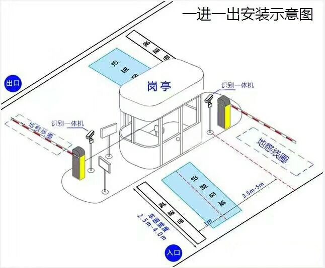 永康市标准车牌识别系统安装图
