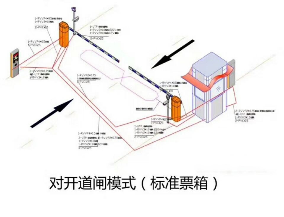 永康市对开道闸单通道收费系统