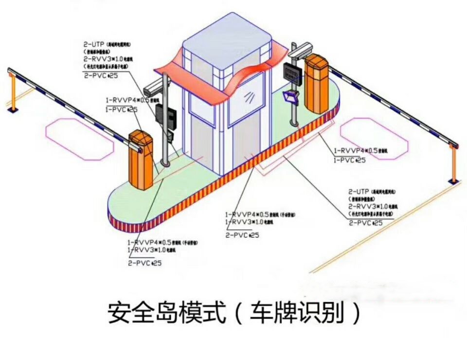 永康市双通道带岗亭车牌识别