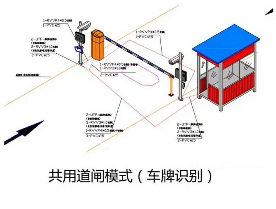 永康市单通道车牌识别系统施工