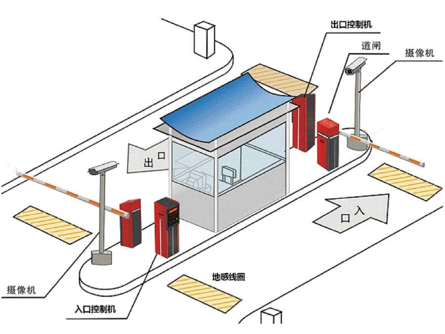 永康市标准双通道刷卡停车系统安装示意